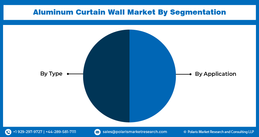  Aluminum Curtain Wall Seg